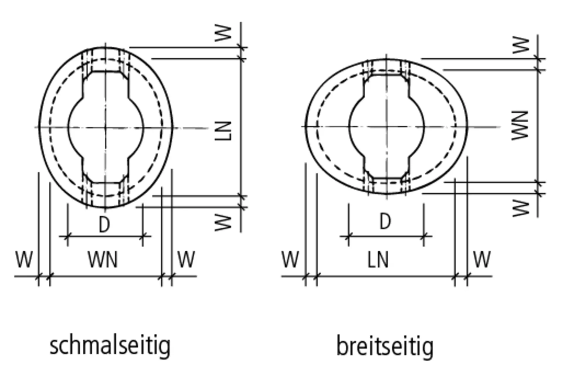 Cônes ovales type droit