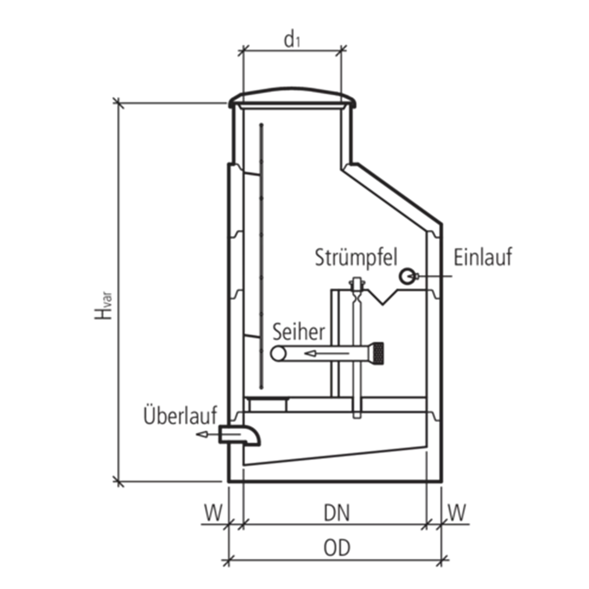 Chambre de captage friwa<sup>®</sup>-quell