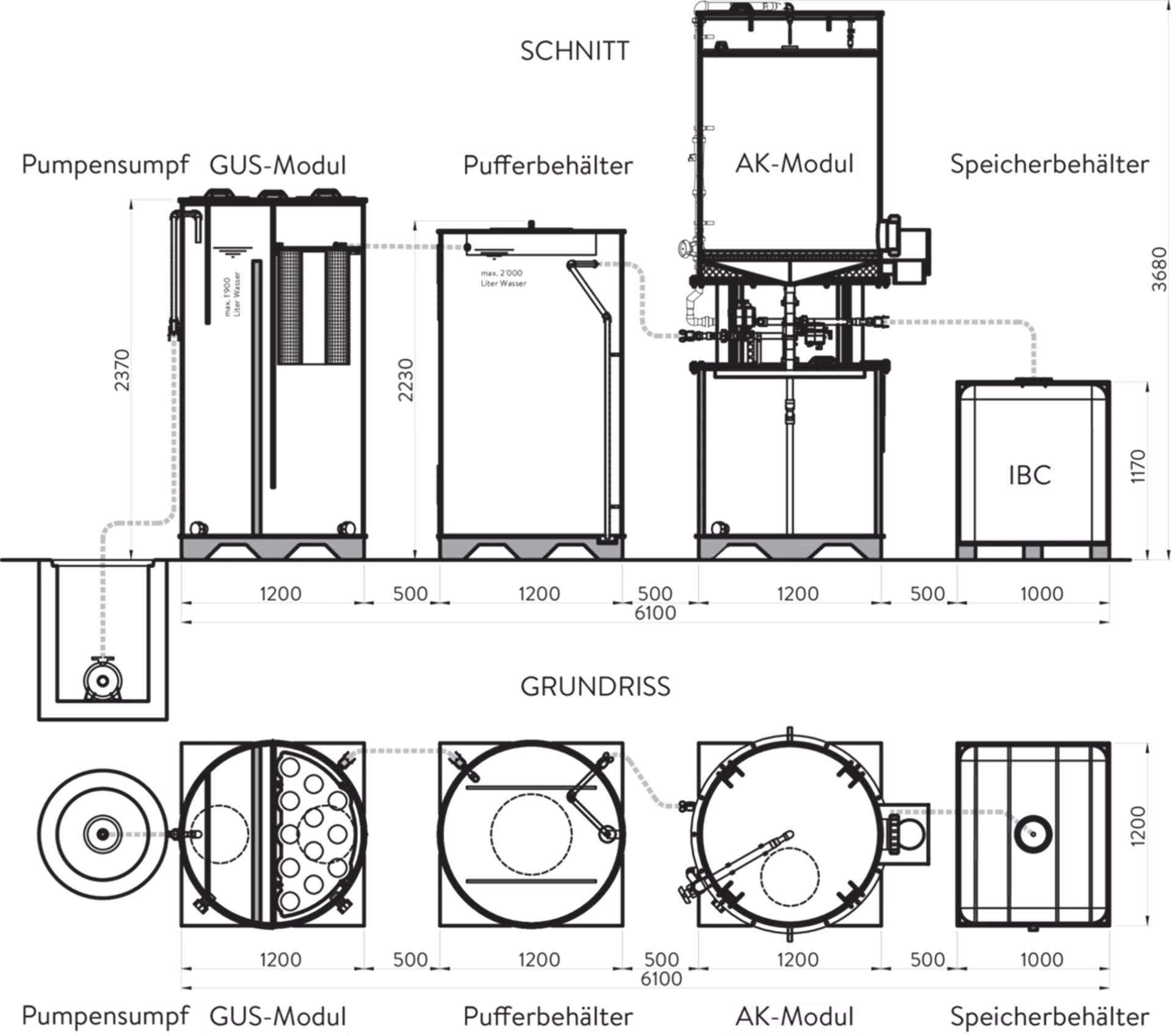 friwa<sup>®</sup>-wash PSM-Adsorber