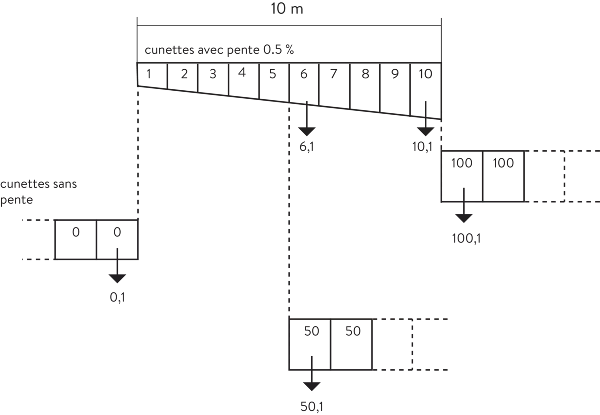 Cunette BIRCOlight<sup>®</sup> DN 100 AS
