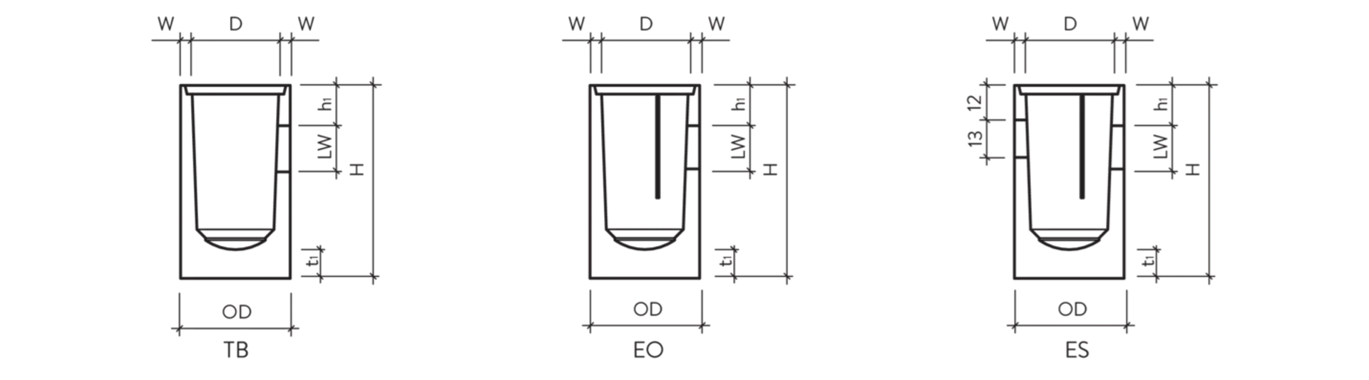 Dachwasserschächte rund