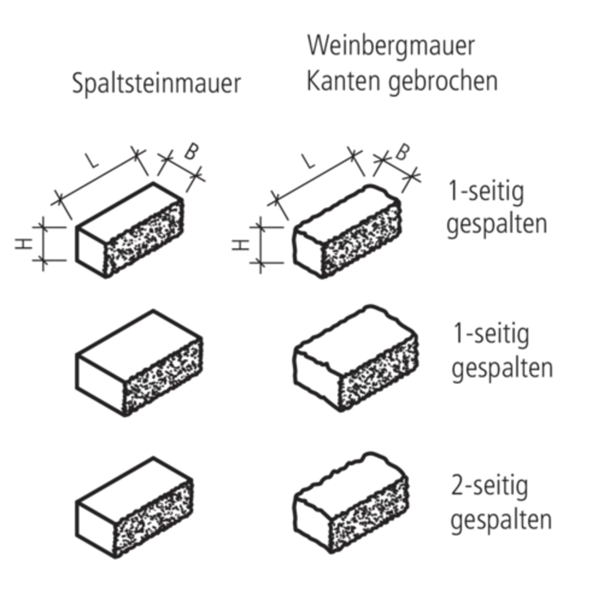 SANTURO<sup>®</sup> Mauersteine