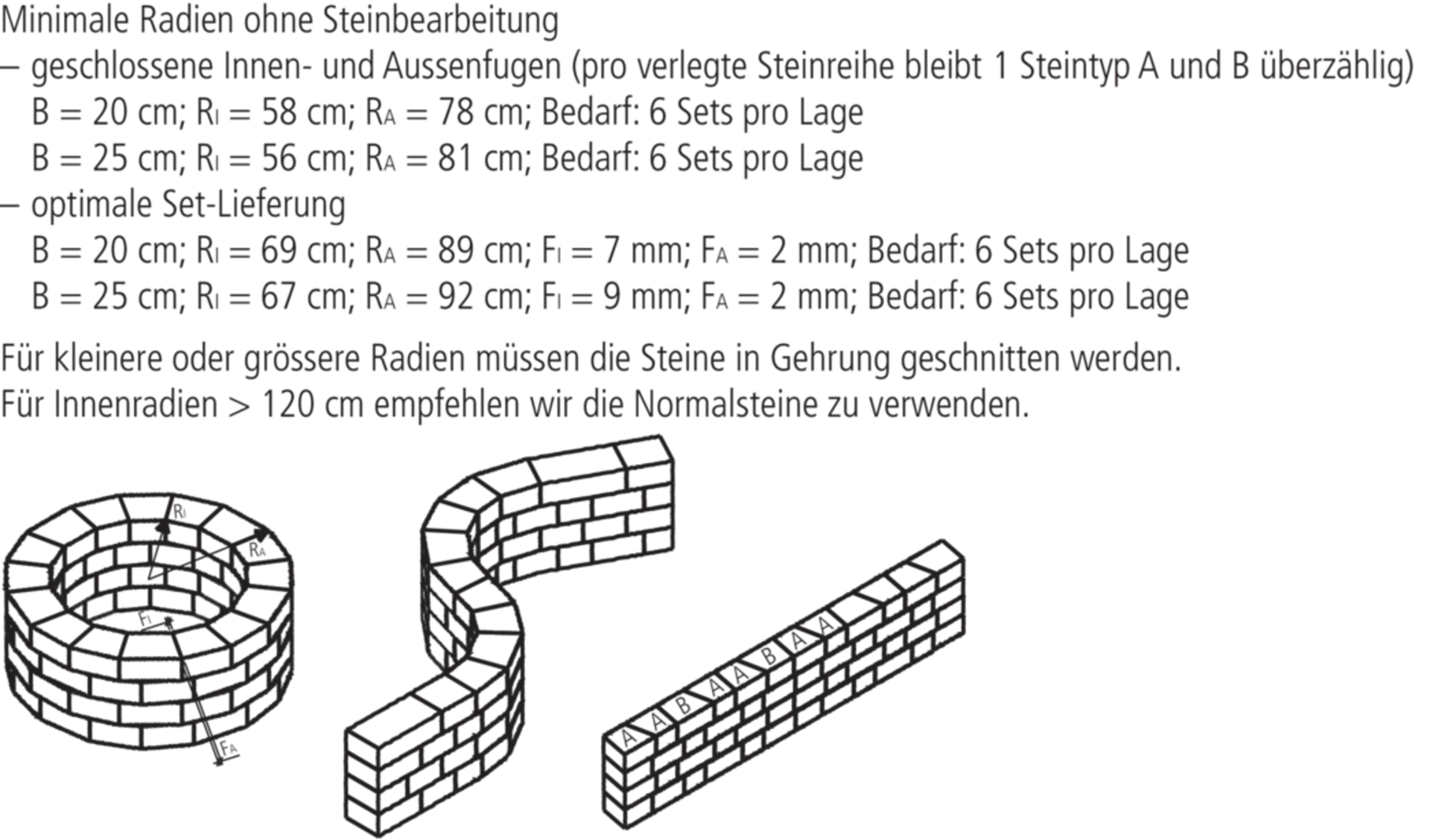 SANTURO<sup>®</sup> Keilmauersteine