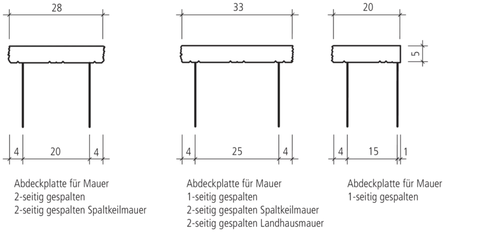 SANTURO<sup>®</sup> Mauer- und Pfeilerabdeckungen