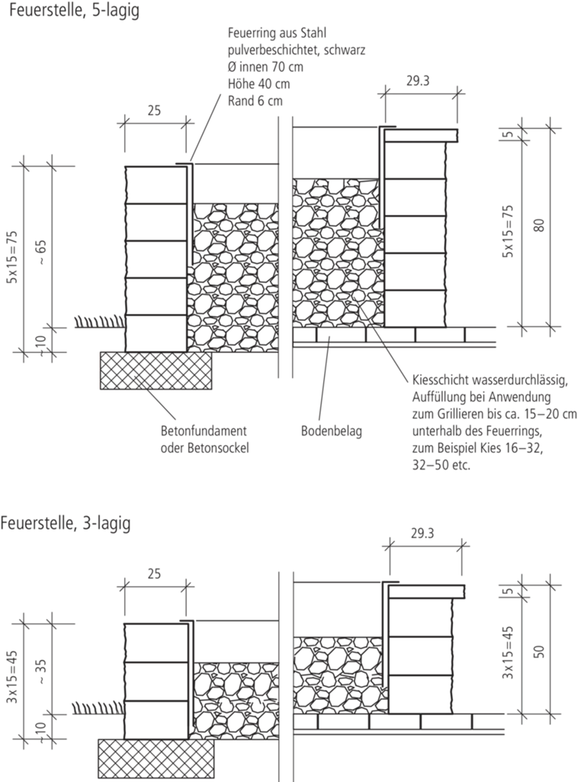 SANTURO<sup>®</sup> Feuerstelle