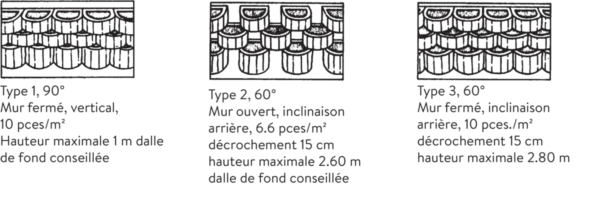 MEGALITH Böschungssteine