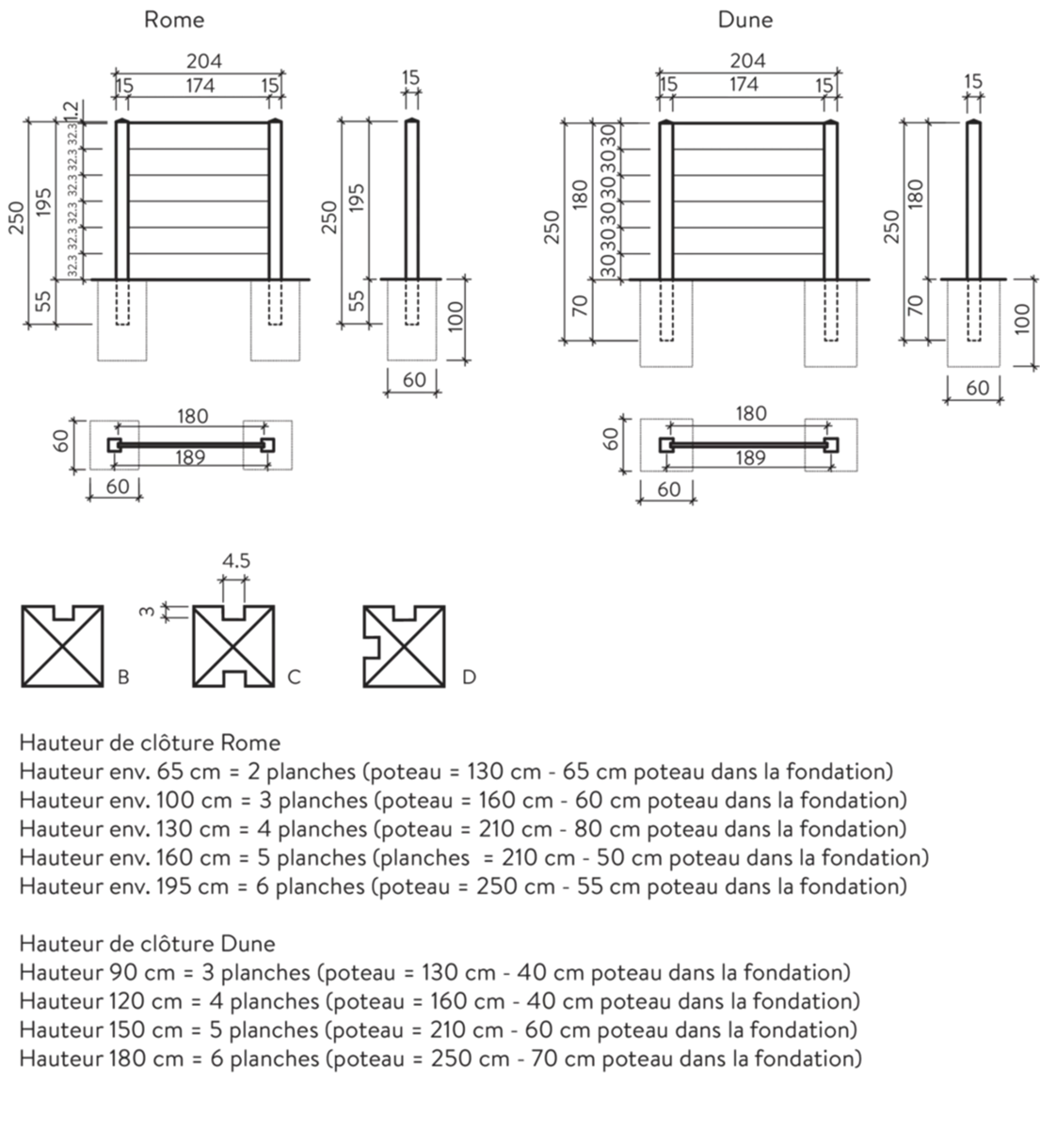 Betonzäune TREND LINE