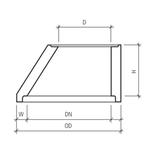 CENTUB<sup>®</sup> Schachtkonen rund