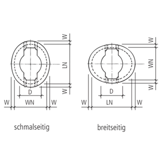 Cônes ovales type droit