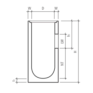 Strassenabläufe mit Aussparung
