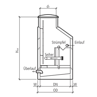 Chambre de captage friwa<sup>®</sup>-quell