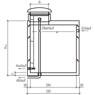Réservoir friwa<sup>®</sup>-quell