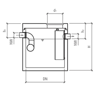 friwa<sup>®</sup>-sep Mineralölabscheider MA