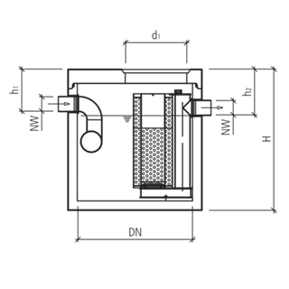 friwa<sup>®</sup>-sep Mineralölabscheider MAK