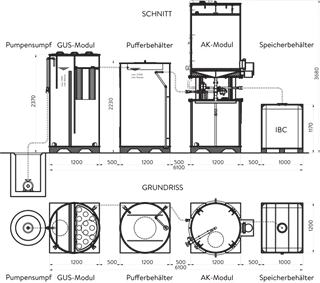 friwa<sup>®</sup>-wash PSM-Adsorber