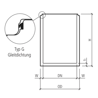 friwa<sup>®</sup>-tub Betonbehälter