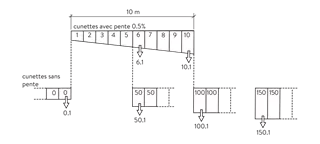 BIRCOsir<sup>®</sup> Rinnen NW 100