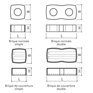 COBRA<sup>®</sup> Mauer-Elemente