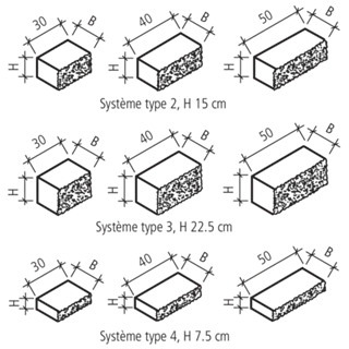 SANTURO<sup>®</sup> Spaltstein-Landhausmauer