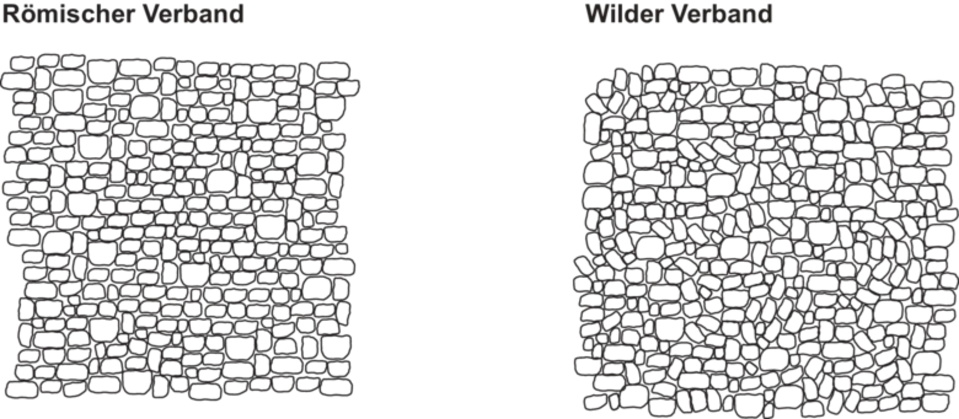 Pavés ARENA Vista<sup>®</sup>