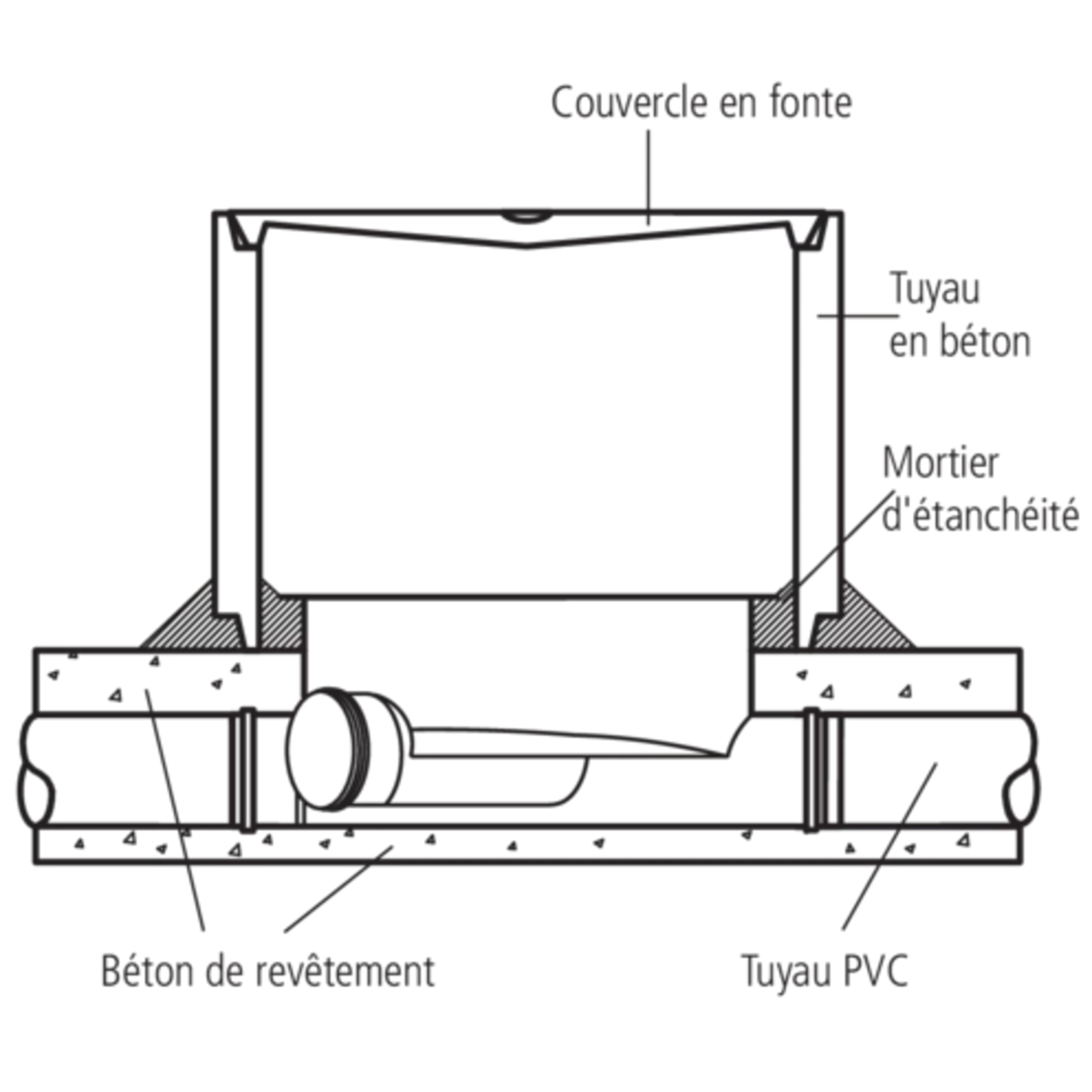 keres Mini Normschachtboden