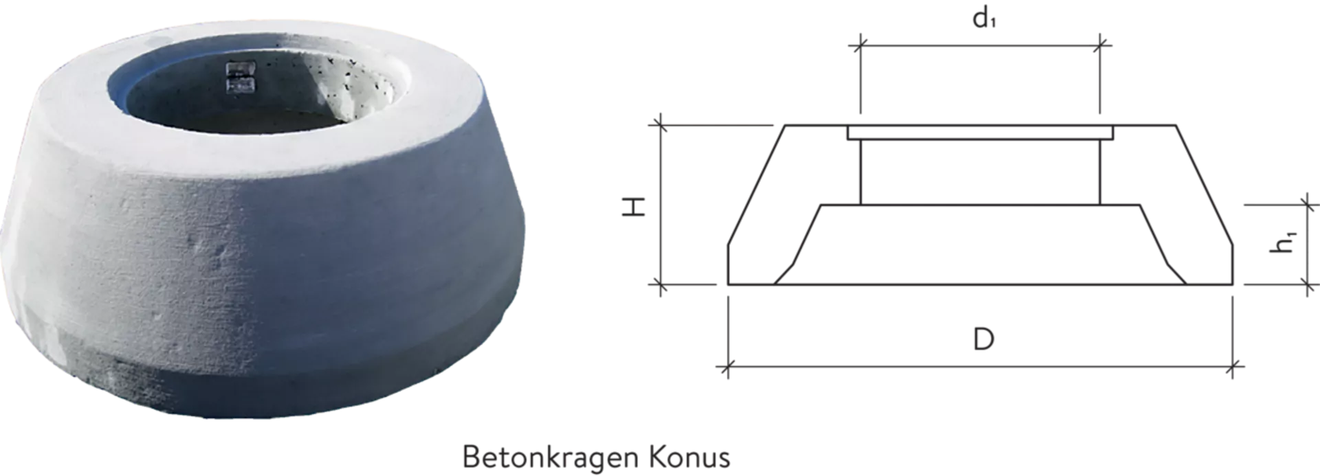 Konen zentrisch D bis 125 cm