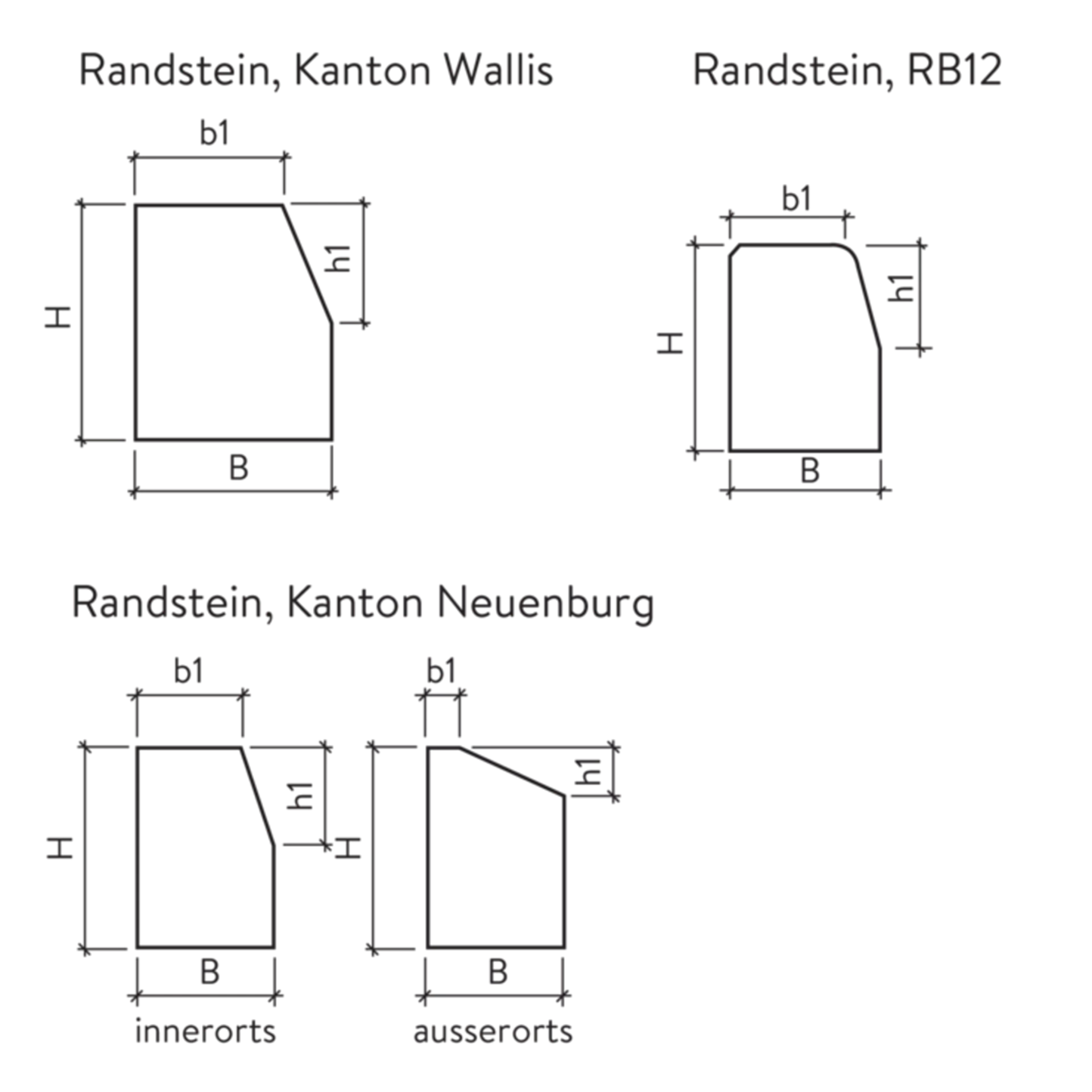 Randsteine RB12 / Kanton Neuenburg / Kanton Wallis