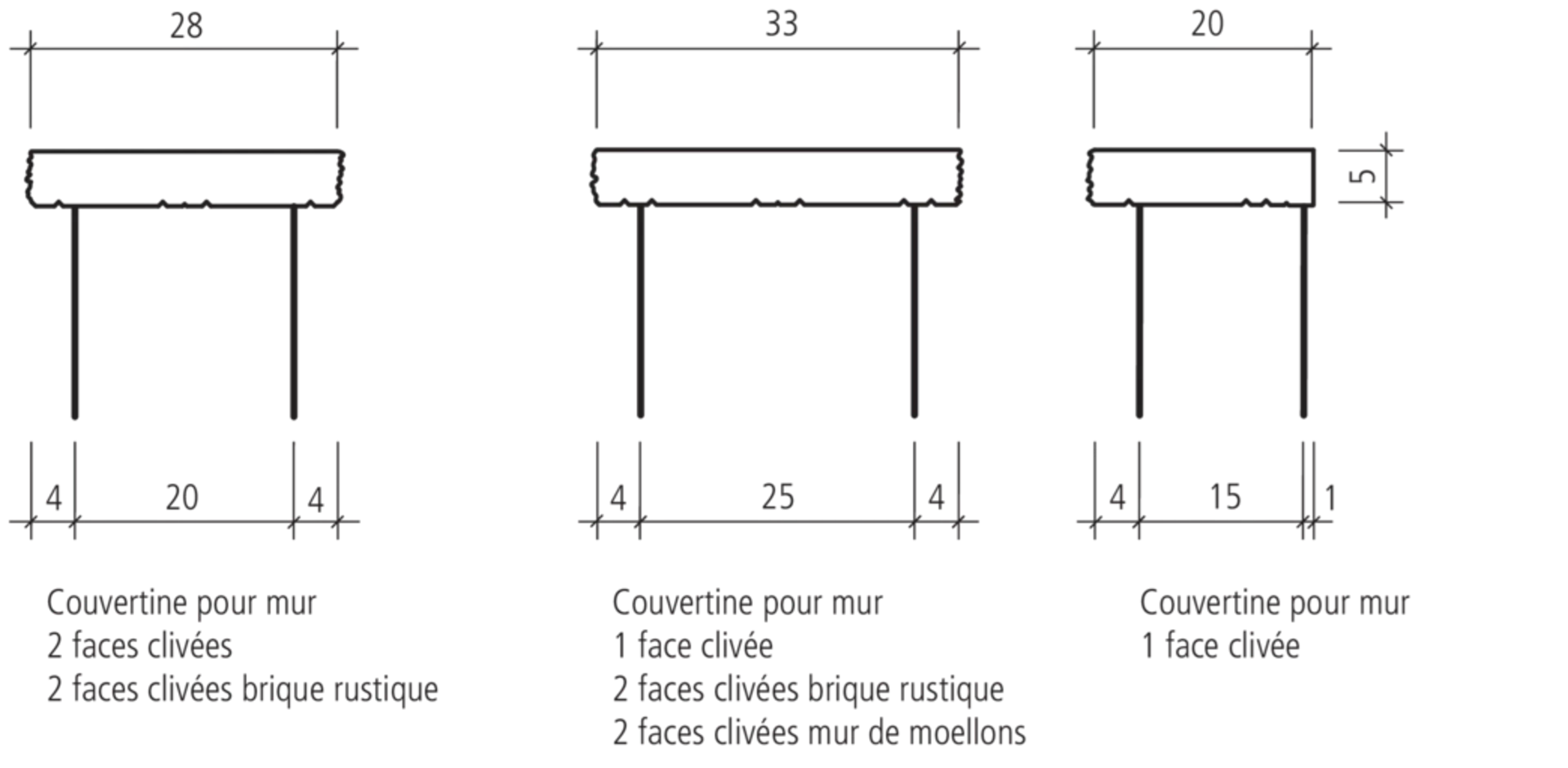 SANTURO<sup>®</sup> Mauer- und Pfeilerabdeckungen