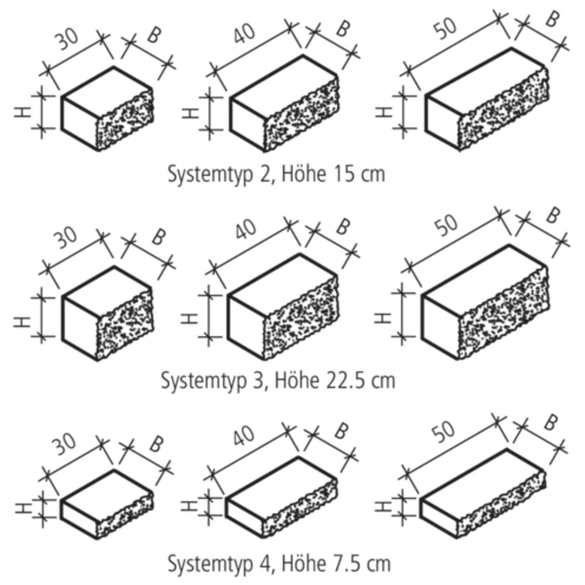 SANTURO<sup>®</sup> Spaltstein-Landhausmauer