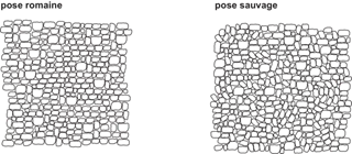 Pavés ARENA Vista<sup>®</sup>