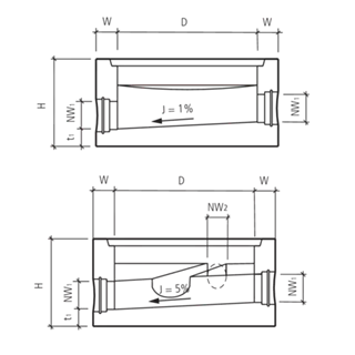 keres Normschachtboden