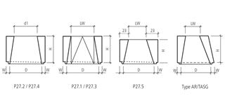 Abläufe und Konen Typ SG/GR/AR