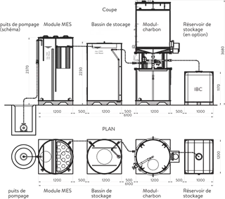 Adsorbeur-PPS friwa<sup>®</sup>-wash