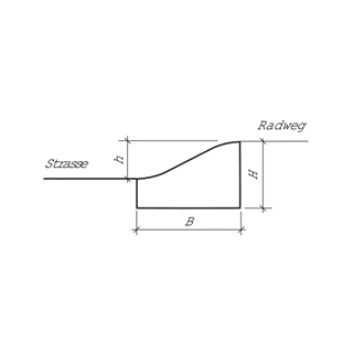 Radweg-Sicherheitsrandstein
