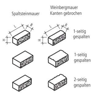 SANTURO<sup>®</sup> Mauersteine