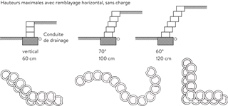 PARADISO Böschungssteine