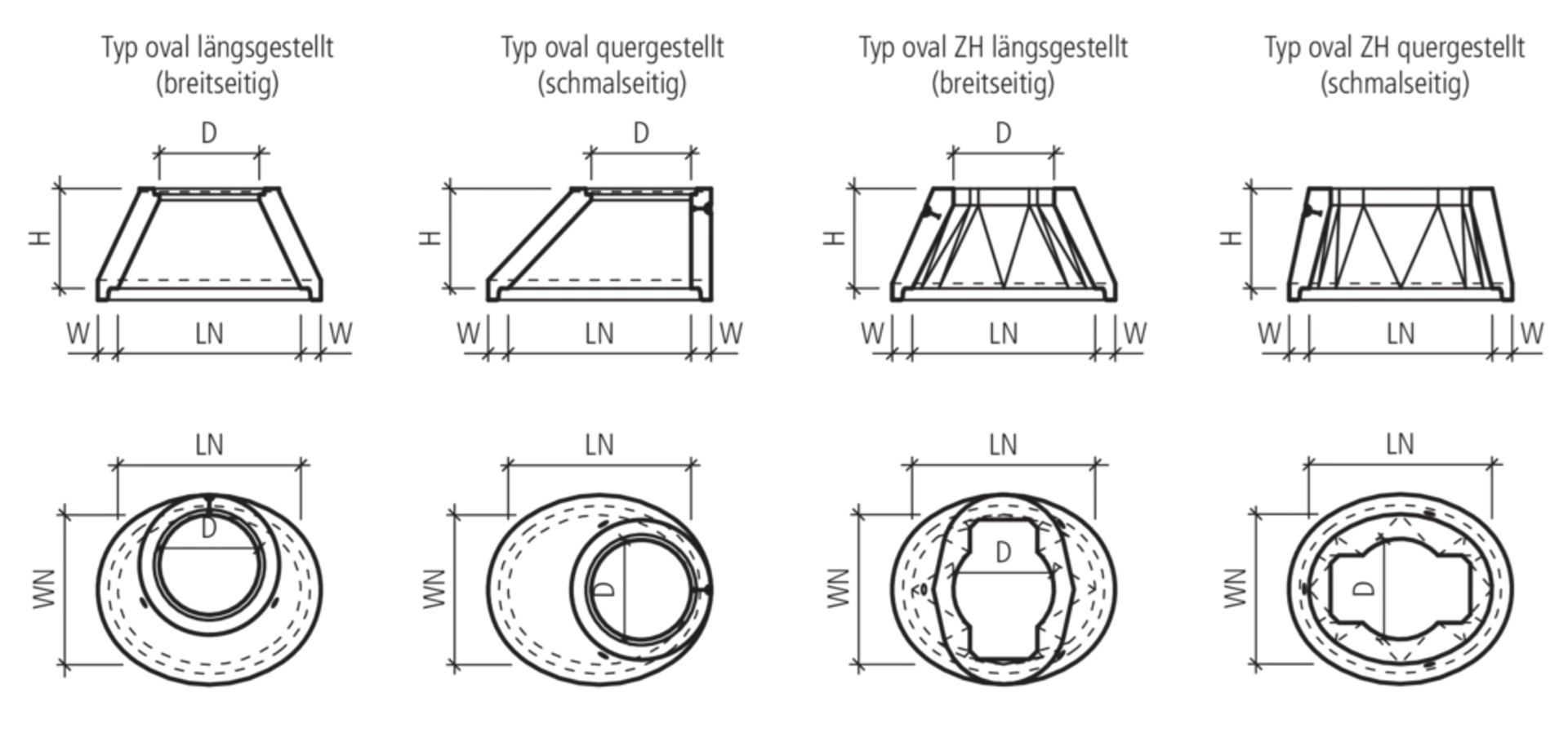 CENTUB<sup>®</sup> Schachtkonen oval
