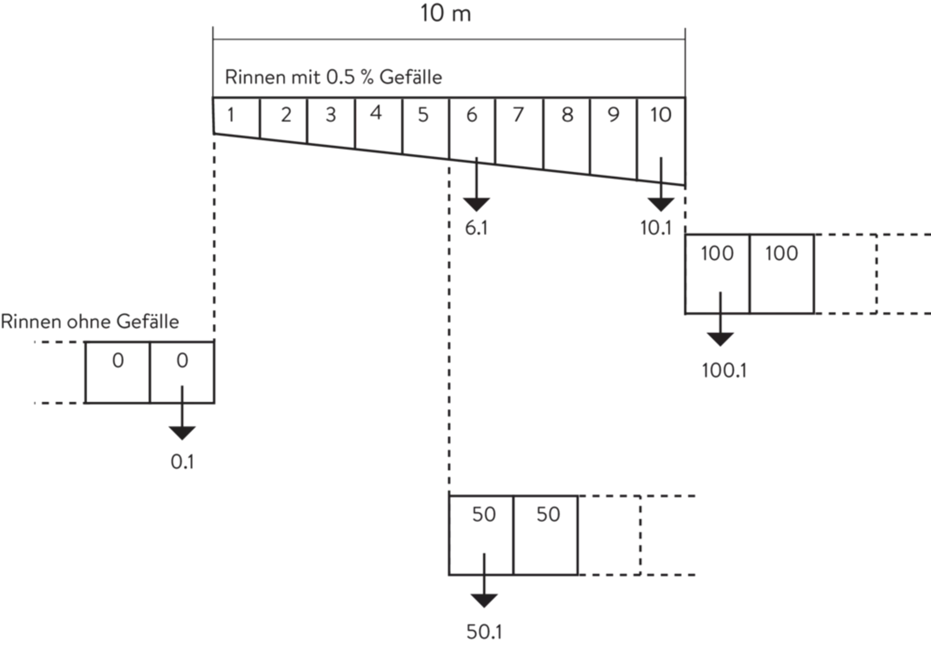 BIRCOlight<sup>®</sup> Rinnen NW 100 AS