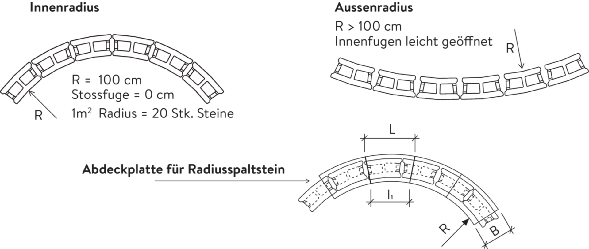 Spalt- und Doppelspaltsteine