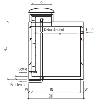 friwa<sup>®</sup>-quell Reservoirs