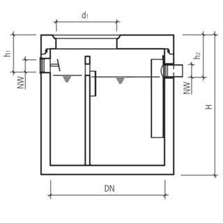 friwa<sup>®</sup>-fat Kompaktanlagen SFF/FA