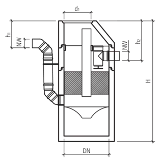 friwa<sup>®</sup>-dawa 3P Metall