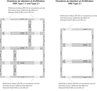 Chambres de rétention et d'infiltration VRK