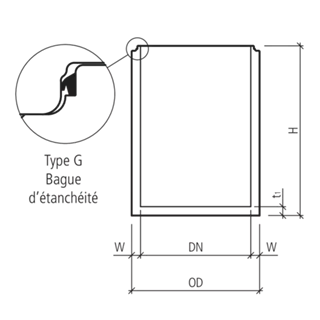 friwa<sup>®</sup>-tub Betonbehälter