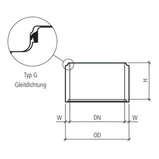friwa<sup>®</sup>-tub Schachtringe