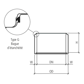 friwa<sup>®</sup>-tub Schachtringe