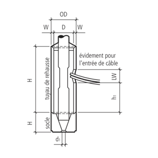 Kandelaberfundamente mit Sockel
