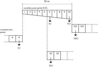 BIRCOlight<sup>®</sup> Rinnen NW 100 AS