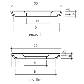 Betondeckel mit Kontrollöffnung begehbar