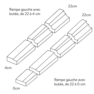 Bordure CREACCESS<sup>®</sup> pour arrêt de bus